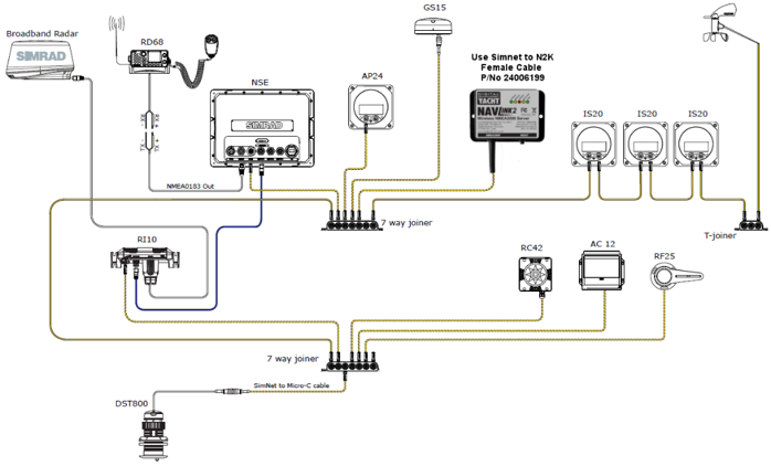 Simnet-navlink2